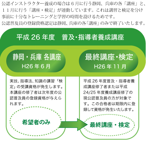 平成26年度　普及・指導者養成講座  公認インストラクター検定