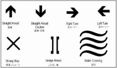 UCI Mountain Bike Course Sign: International Regulation